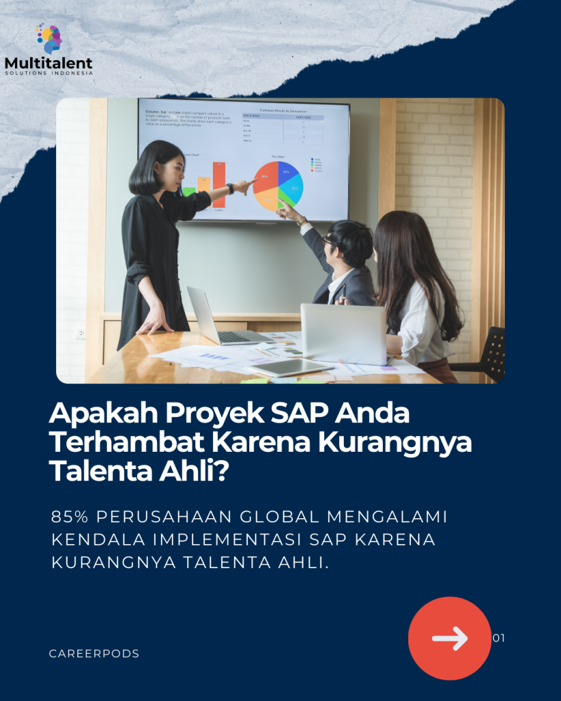 Tim kerja profesional berdiskusi di depan layar presentasi yang menunjukkan grafik dan diagram untuk menganalisis data proyek SAP. Judul slide bertuliskan 'Apakah Proyek SAP Anda Terhambat Karena Kurangnya Talenta Ahli?'. Bagian bawah mencantumkan statistik bahwa 85% perusahaan global mengalami kendala implementasi SAP karena kurangnya talenta ahli.